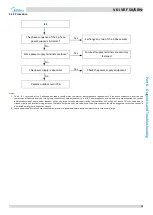 Preview for 74 page of Midea MV6-i252WV2GN1-E Service Manual