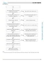 Preview for 76 page of Midea MV6-i252WV2GN1-E Service Manual