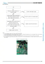 Preview for 80 page of Midea MV6-i252WV2GN1-E Service Manual