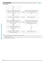 Preview for 107 page of Midea MV6-i252WV2GN1-E Service Manual