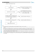 Preview for 111 page of Midea MV6-i252WV2GN1-E Service Manual