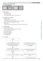 Preview for 120 page of Midea MV6-i252WV2GN1-E Service Manual