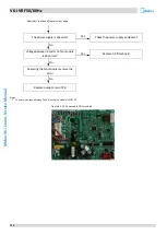 Preview for 121 page of Midea MV6-i252WV2GN1-E Service Manual