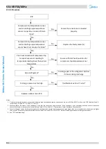 Preview for 125 page of Midea MV6-i252WV2GN1-E Service Manual