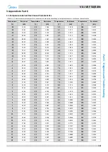 Preview for 126 page of Midea MV6-i252WV2GN1-E Service Manual