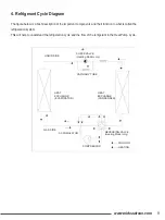 Preview for 11 page of Midea MWDUP-07AEN1-MK9 Service Manual