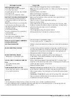 Preview for 30 page of Midea MWDUP-07AEN1-MK9 Service Manual