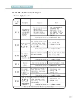 Preview for 47 page of Midea Sicily Glory G01 Service Manual