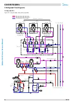 Preview for 18 page of Midea V4+R Series Service Manual