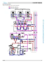 Preview for 19 page of Midea V4+R Series Service Manual