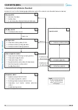 Preview for 26 page of Midea V4+R Series Service Manual