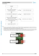 Preview for 68 page of Midea V4+R Series Service Manual