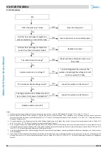 Preview for 86 page of Midea V4+R Series Service Manual