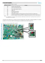 Preview for 88 page of Midea V4+R Series Service Manual