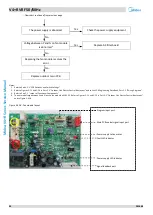 Preview for 96 page of Midea V4+R Series Service Manual