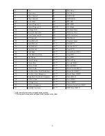 Preview for 8 page of Miditech Midistart music 25 Owner'S Manual