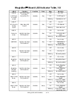 Preview for 76 page of Midway Offroad Thunder Operation Manual