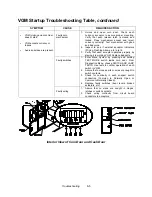 Preview for 137 page of Midway Offroad Thunder Operation Manual