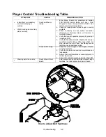 Preview for 141 page of Midway Offroad Thunder Operation Manual