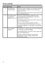 Preview for 24 page of Miele 10 683 800 Operating And Installation Instructions