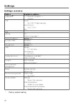 Preview for 42 page of Miele 10 683 800 Operating And Installation Instructions