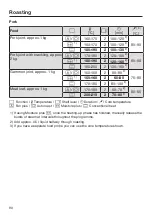 Preview for 90 page of Miele 10 683 800 Operating And Installation Instructions