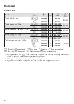 Preview for 92 page of Miele 10 683 800 Operating And Installation Instructions