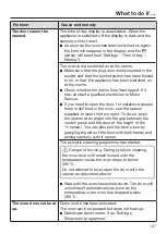 Preview for 127 page of Miele 10 683 800 Operating And Installation Instructions