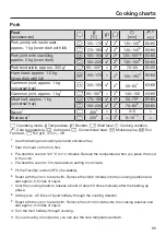 Preview for 99 page of Miele 11 190 803 Operating And Installation Instructions