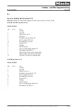 Preview for 29 page of Miele APCL Series Installation Instructions Manual