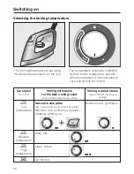 Preview for 28 page of Miele B 2312 Operating Instructions Manual