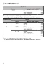 Preview for 18 page of Miele CS 1212-1 Operating And Installation Instructions