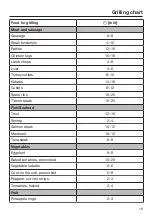 Preview for 19 page of Miele CS 1322 BG 240V Operating And Installation Instructions