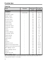 Preview for 36 page of Miele DG 2350 Operating Instructions Manual