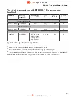 Preview for 66 page of Miele DG 6020 User Manual