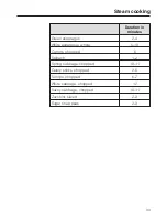 Preview for 33 page of Miele DG 6100 Operating And Installation Instructions