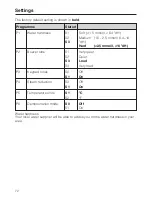 Preview for 72 page of Miele DG 6100 Operating And Installation Instructions