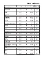 Preview for 71 page of Miele DG 6401 Operating And Installation Instructions