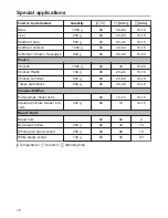 Preview for 72 page of Miele DG 6401 Operating And Installation Instructions