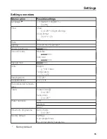 Preview for 85 page of Miele DG 6401 Operating And Installation Instructions