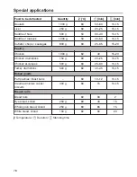 Preview for 78 page of Miele DG 6800 Operating And Installation Instructions