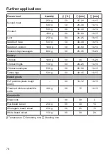 Preview for 78 page of Miele DG 7240 Operating And Installation Instructions