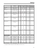 Preview for 55 page of Miele DGC 5080 XL User Instructions