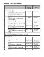 Preview for 34 page of Miele DGC 6800 Operating And Installation Instructions