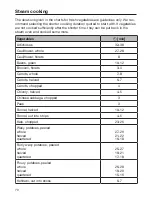 Preview for 70 page of Miele DGC 6800 Operating And Installation Instructions