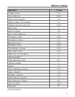 Preview for 71 page of Miele DGC 6800 Operating And Installation Instructions