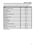 Preview for 73 page of Miele DGC 6800 Operating And Installation Instructions