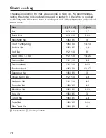 Preview for 76 page of Miele DGC 6800 Operating And Installation Instructions