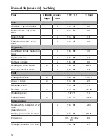 Preview for 92 page of Miele DGC 6800 Operating And Installation Instructions