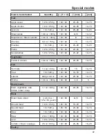 Preview for 97 page of Miele DGC 6800 Operating And Installation Instructions